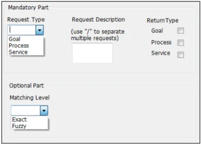 Figure 4 — The common template for ODMS