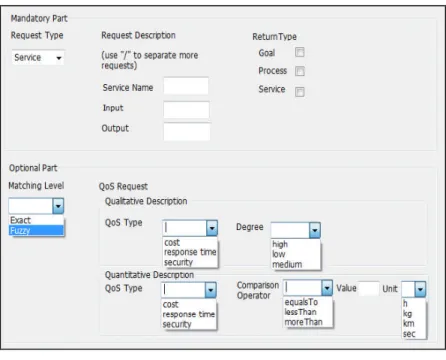 Figure 6 — The service-oriented template
