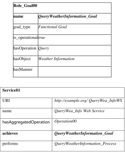 Figure A.1 — A simple Example of registered models in MFI registries