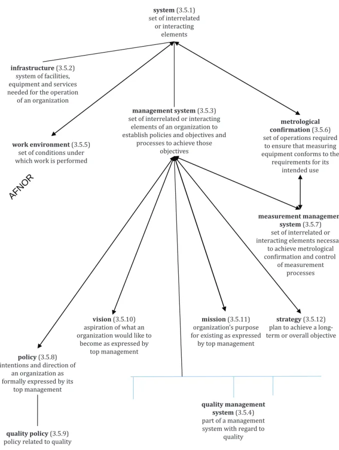 Figure A.8 — 3.5 Concepts of the class system and related conceptsAFNOR