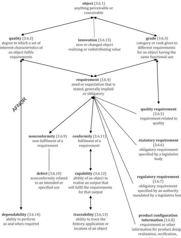 Figure A.9 — 3.6 Concepts of the class requirement and related conceptsAFNOR