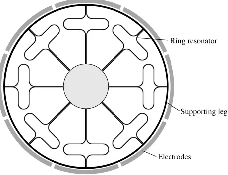 Figure 1: Schematic view of the studied vibrating ring gyroscope [1]