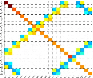 Figure 2: Illustration of stiﬀness matrix Kl showing the position of non-zero values, with Nl = 9 and NR = 11