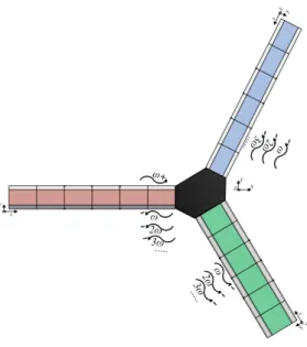 Figure 4: Periodic elastic waveguides connected through a coupling element exhibiting inelastic mechanical behaviour
