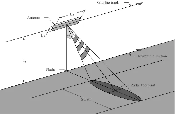 Figure 2.2: Side looking geometry of imaging radar systems.