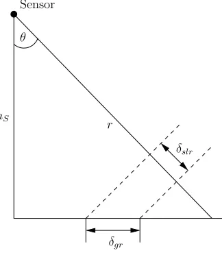 Figure 2.4: Geometry in slant- and ground range projection.