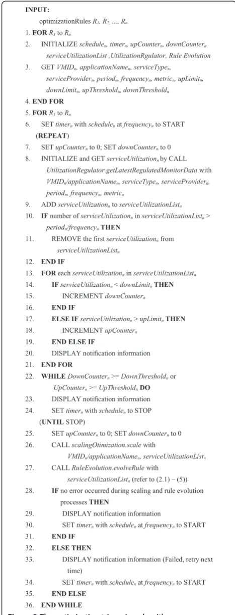 Figure 2 The optimization triggering algorithm.