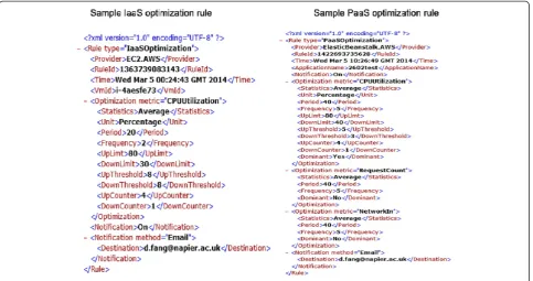 Figure 3 Sample OCSO optimization rules.