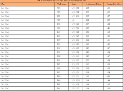 Table 4.ciency ranged between 40-60% for LF82 genes, and 60% forempty pCMV-mEm-4GS vector