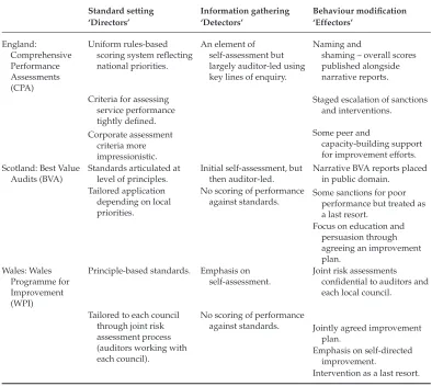 TABLE 2 The exercise of control within CPA, BVA and WPI