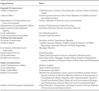 TABLE 1 Interviewees