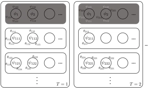 table, in restaurantAdding a superscript to a variable represents the same quantity at epoch; andk represents dish.without the contribution of the superscript.