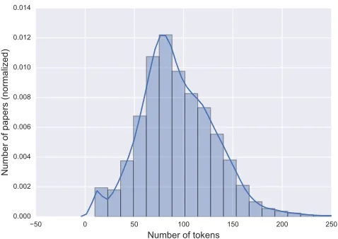Figure 3: The rapid rise in the rate of publications concernedwith ASD. Shown is the number of publication indexed byScopus and matching the criteria described in Section IV-Aper year