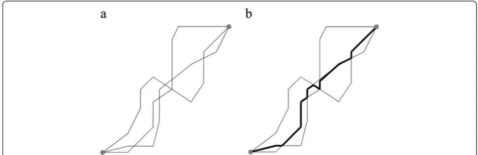 Figure 2 (after [106]). a) three trajectories with a common start and end point and b) a median trajectory (bold) representing these three trajectories.The median trajectory is built of segments of the original trajectories and switches the original underlying trajectory at each intersection.