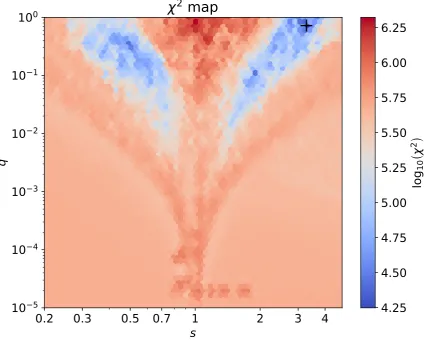 Table 2. Best-ﬁtting microlensing parameters for the different competitive models. We choose the same reference date for parallax (tp) and orbital motion(tb), tp = tb = 2457150 (HJD′ = HJD-2450000)