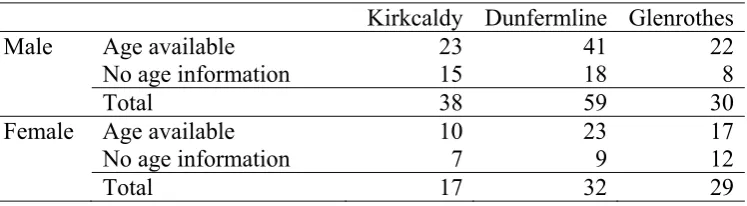 Table 1. Participants in the GPS survey.