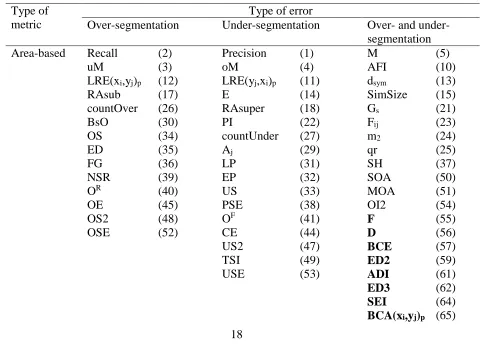 Table 3. Geometric metrics of tables 1 and 2 grouped by type of error measured (over-