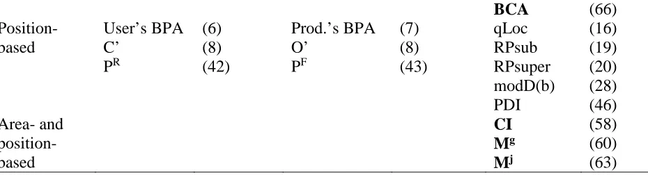 Table 4. Non-geometric methods for supervised assessment of image segmentation accuracy.