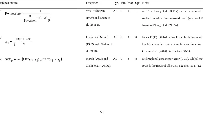 Table 2. Combined geometric metrics based on those described in Table 1. The information associated with each of the columns is presented asin Table 1