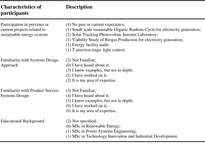 Table 2. Participants and their main characteristics (number of participants in 