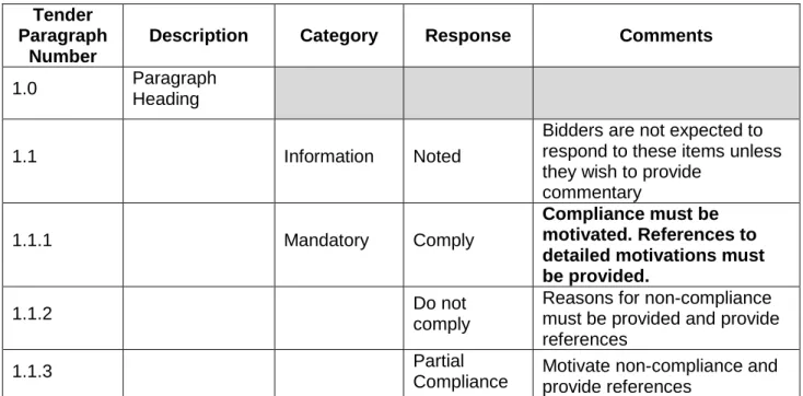 Table 5: Tender Compliance Matrix  Tender 