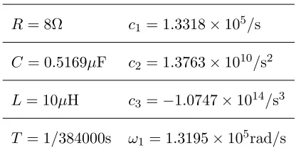 Table 1: Parameter values used in simulations, unless otherwise speciﬁed.