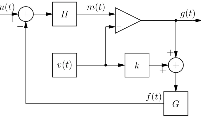 Figure 1: Third-order ampliﬁer. The input audio signal is u(t). G represents the transfer function of the output