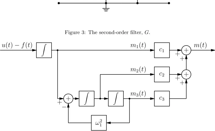 Figure 3: The second-order ﬁlter, G.