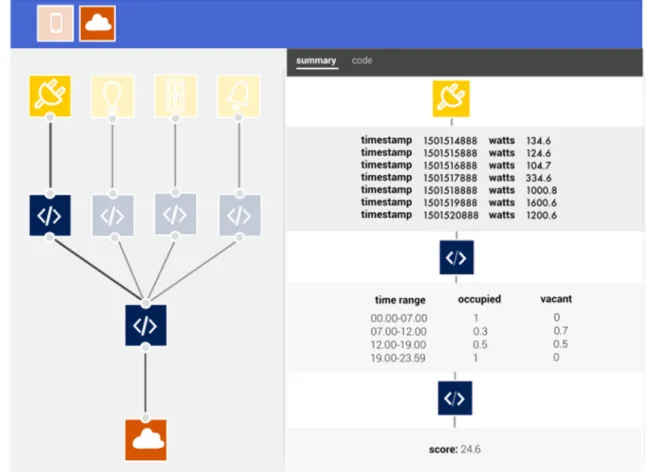 Fig. 7 Building runtime accountability into apps