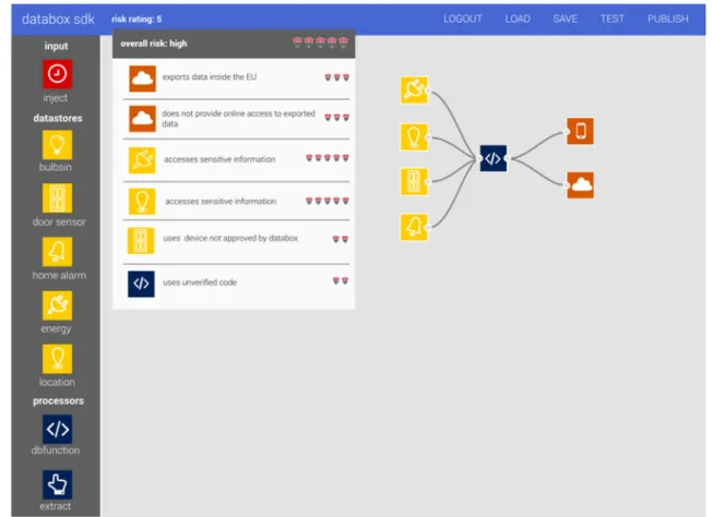 Fig. 4 SDK risk rating apps during development