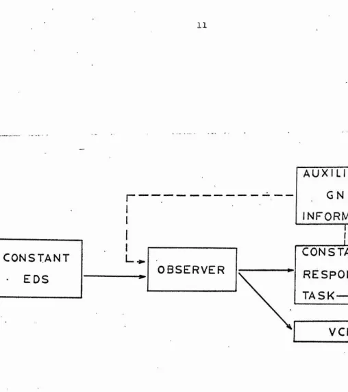 Fig. 1. - The flow diagram represents an oversimplified 