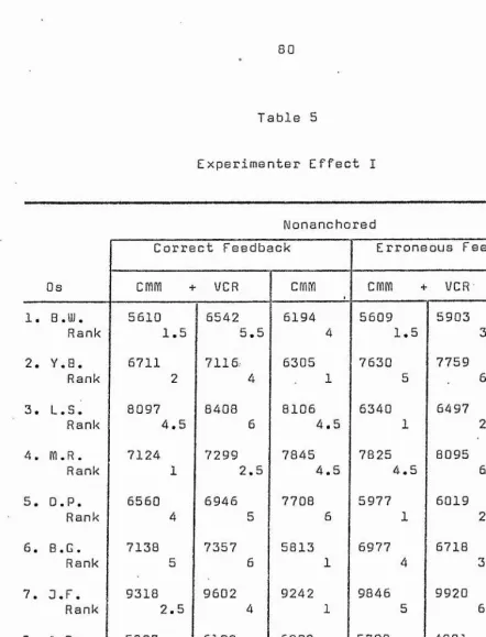 Table 5MI