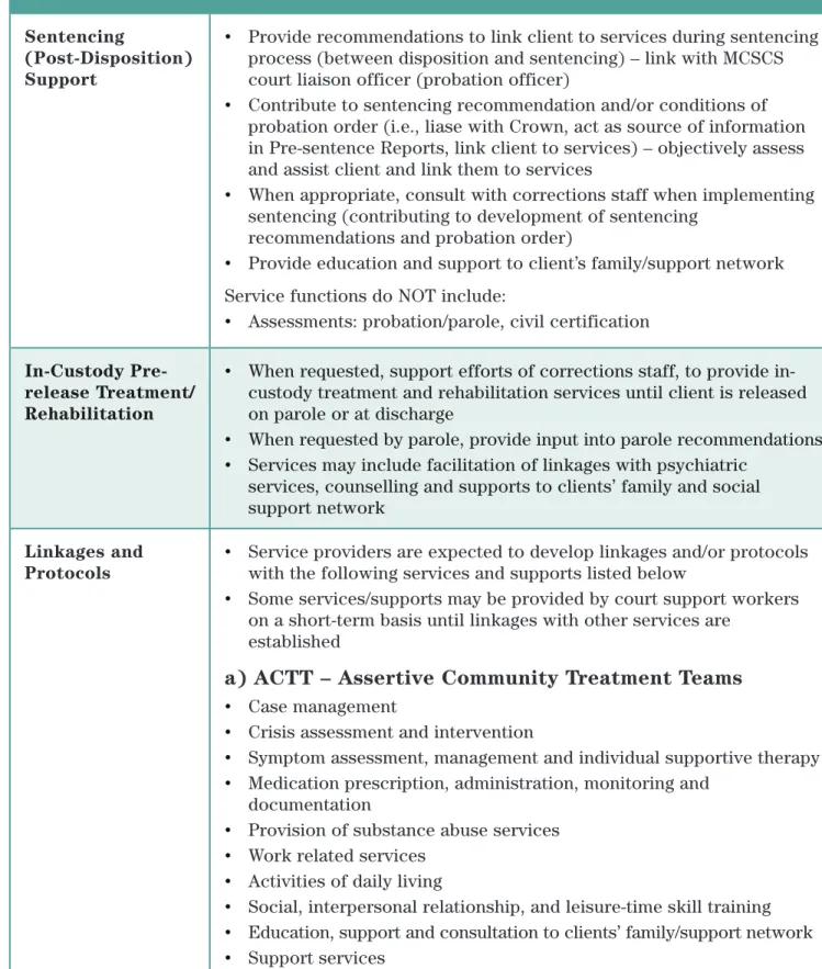 Table 6: Direct Post-Conviction Service Functions
