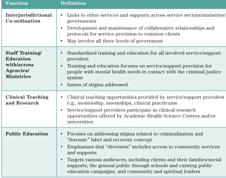 Table 7: Indirect Post-Conviction Service Functions