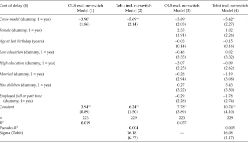 Table 4. Inﬂuence of Cross-Modality on Cost of Delay, Excluding Those Who Switched for $10