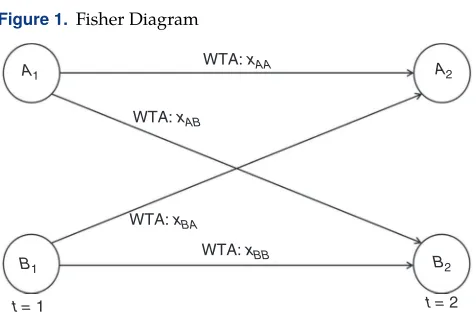Figure 1. Fisher Diagram
