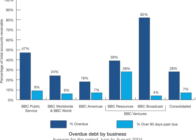Figure 7: Source BBC