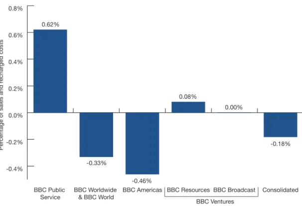 Figure 11: Source BBC