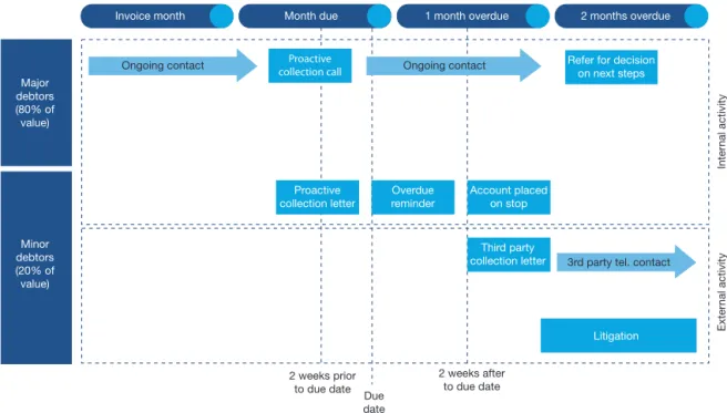 Figure 15: PricewaterhouseCoopers LLP
