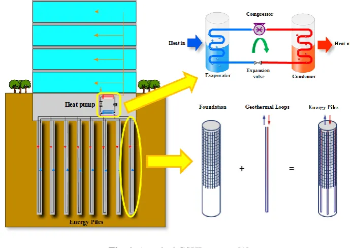 Fig. 1. A typical GSHP system [1]. 