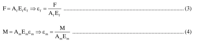 Fig. 11a) and S is defined as: 