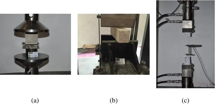 Fig. 1. Mechanical characterization tests: (a) mortar compressive test; (b) mortar flexural test; (c) fiber direct tensile test