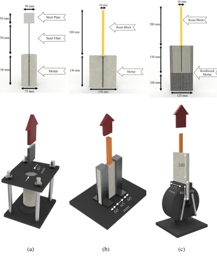 Fig. 2. Specimens’ configurations and corresponding test setups: (a) pull-push I; (b) pull-push II; (c) pull-pull