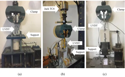 Fig. 3. Test setups and instrumentation used for pull-out tests: (a) pull-push I; (b) pull-push II; (c) pull-pull
