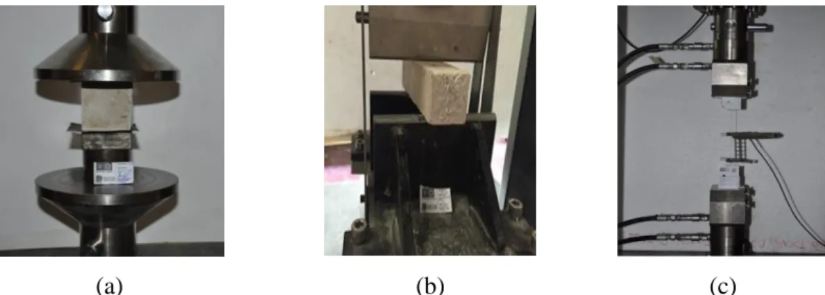 Fig. 2. Materials mechanical characterization tests: (a) mortar compressive test; (b) mortar flexural test;  (c) fiber direct tensile test
