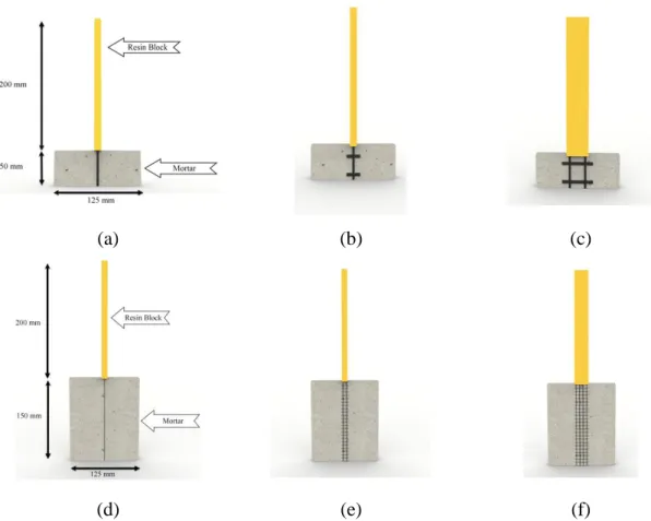 Fig. 3. Details of specimens for investigating the effect of fiber configuration on bond properties: (a) M1- M1-GS1-50; (b) M1-GT1-50; (c) M1-GG2-50; (d) M2-SS1-150; (e) M2-SG2-150; (f) M2-SG4-150