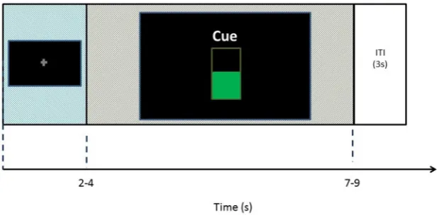 Figure 1. Overview of the experiment structure. EEG is recorded and used to measure ERD strength