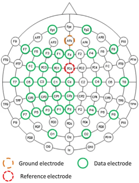 Table 2. Bi-polar channel pairs considered as candidate locations for the largest ERD.