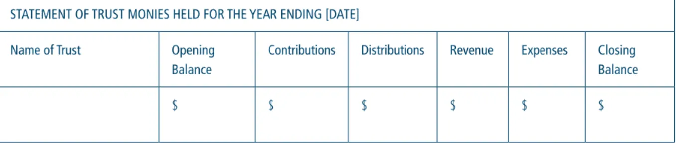 FIGURE 6: SAMPLE STATEMENT OF TRUST MONEY FORMAT STATEMENT OF TRUST MONIES HELD FOR THE YEAR ENDING [DATE]