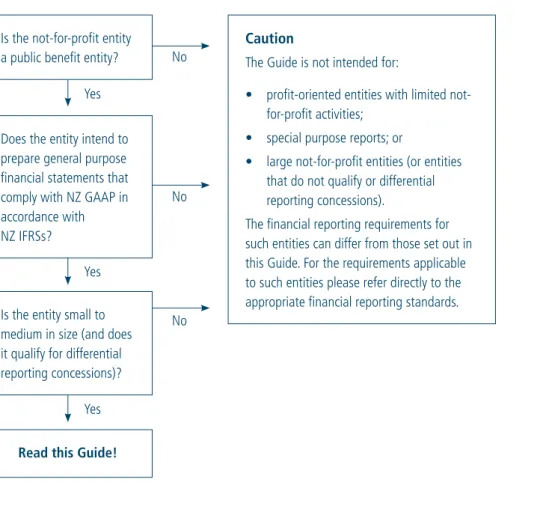 FIGURE 1: WHEN TO USE THIS GUIDE 